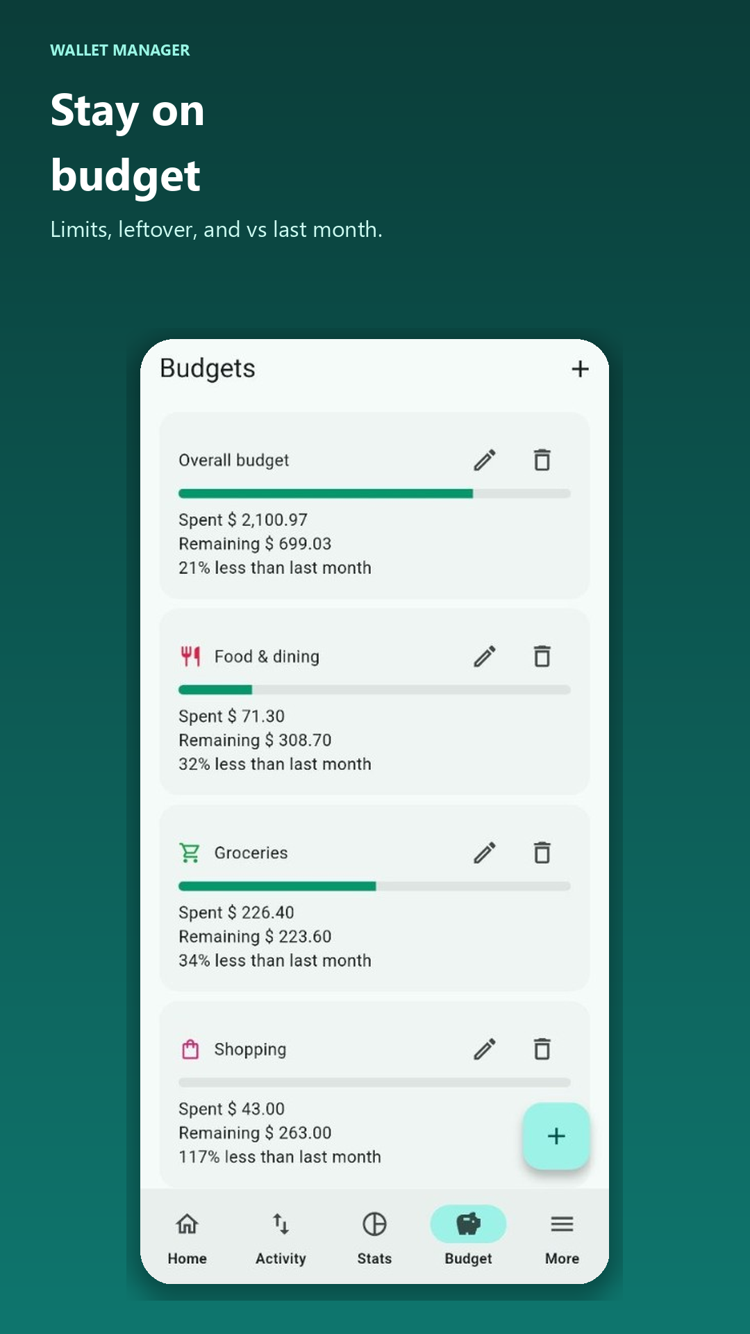 Monthly budgets